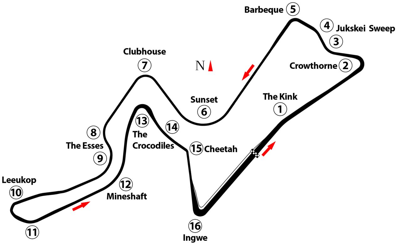 Kyalami Grand Prix Circuit