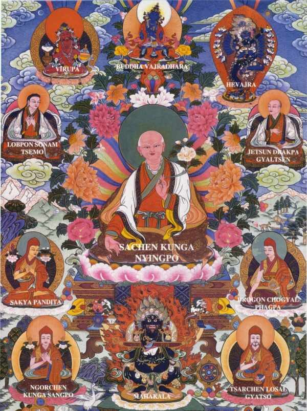Sakya
